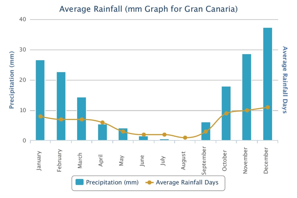 weather chart 01